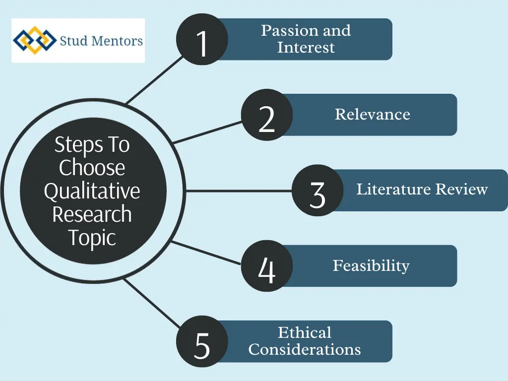 How to Find and Choose Good Qualitative Research Topics