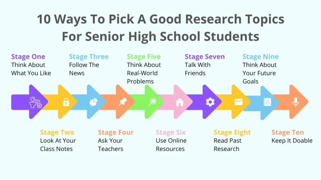 10 Ways To Pick A Good Research Topics For Senior High School Students
